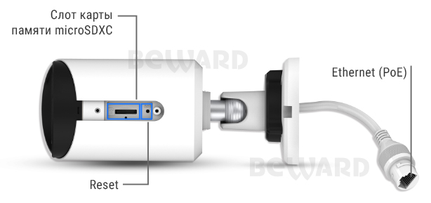 Beward SV2012RC (2.8/3.6 мм на выбор) Видеокамера IP