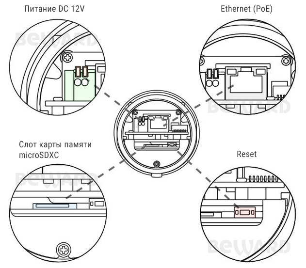 Beward SV2018RZ (2.7-13.5 мм) Видеокамера IP