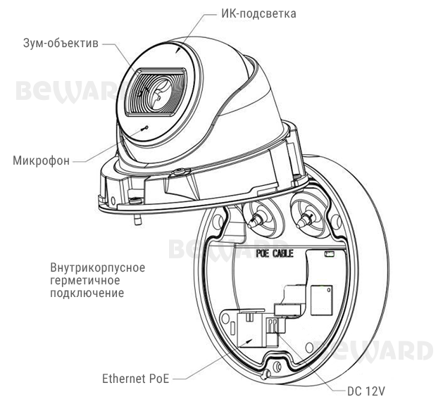 Beward SV2012DB (2.8 / 3.6 мм) Видеокамера IP